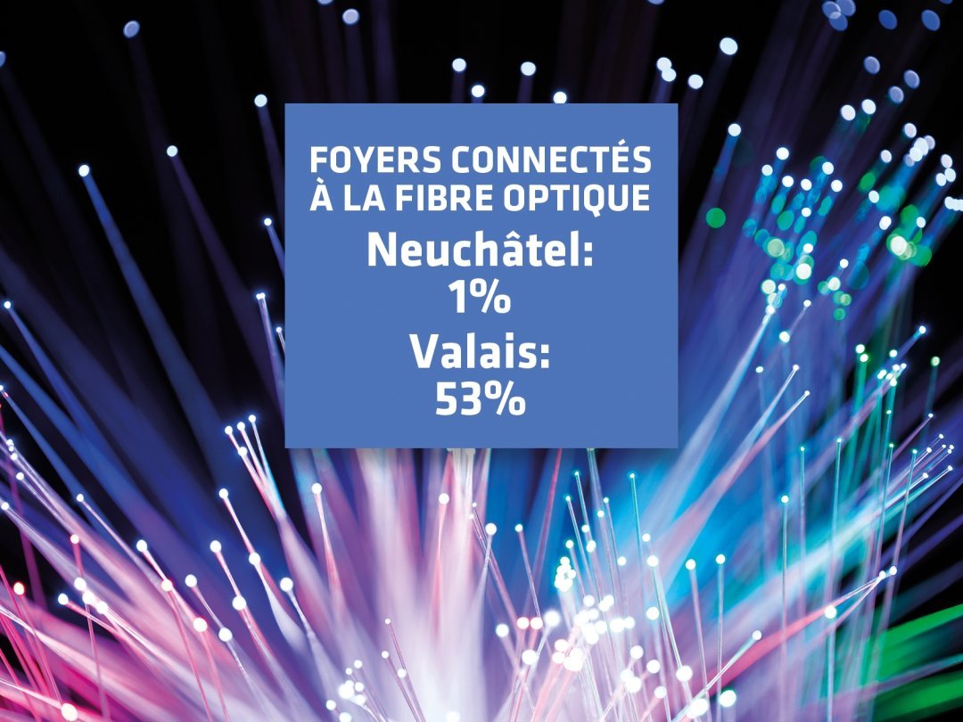 La proportion de Neuchâtelois connectés à la fibre optique est la plus faible de Suisse.