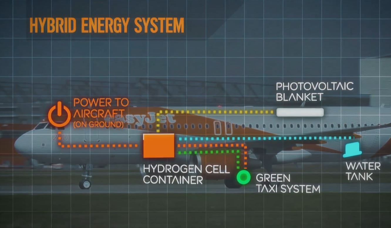 Le système allie des moteurs à hydrogène et des panneaux solaires.