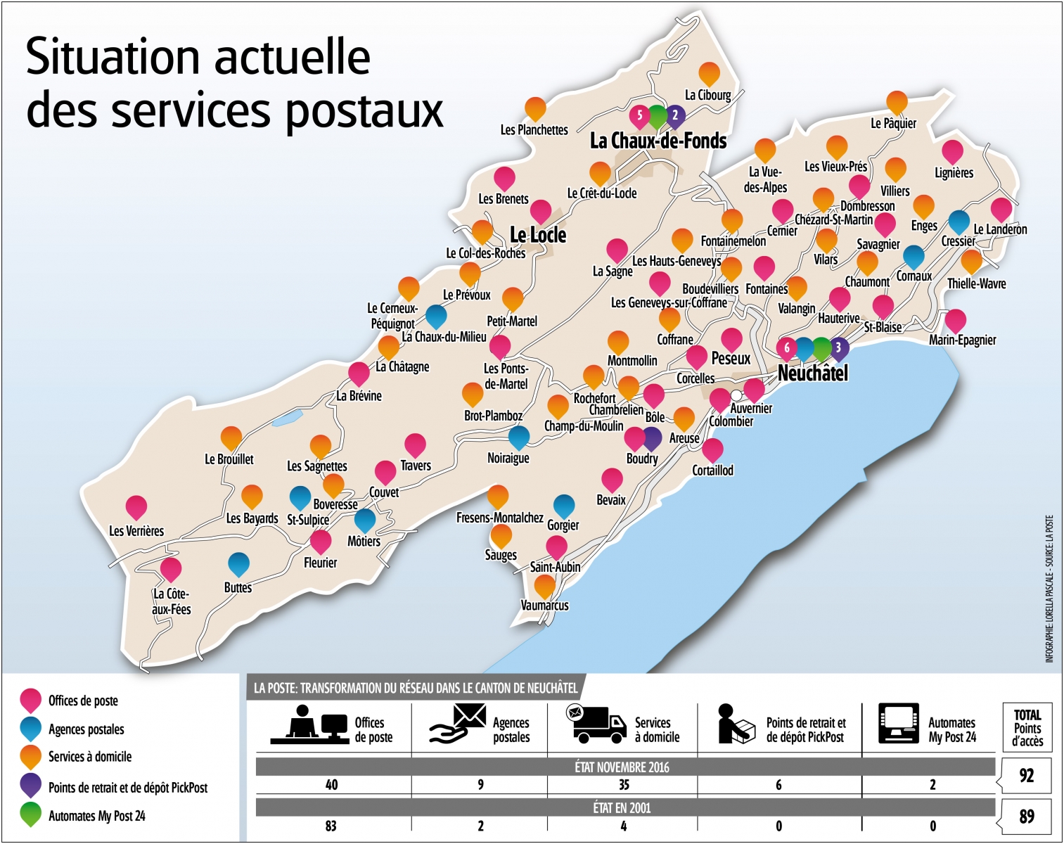 Les points d'accès des services postaux dans le canton de Neuchâtel.
